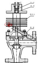 電動角式調節(jié)閥